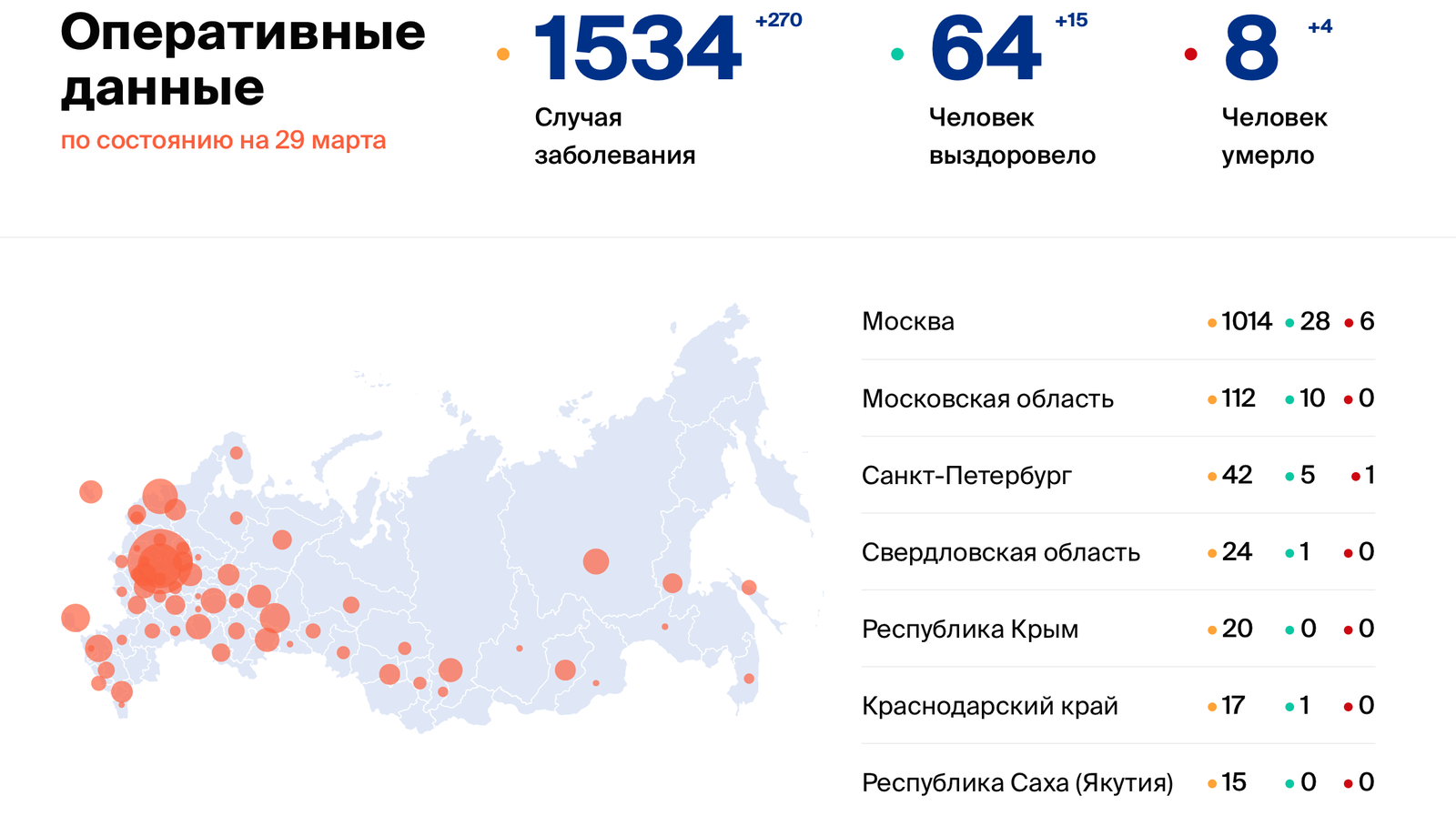 В Москве ввели полный карантин с 30 марта