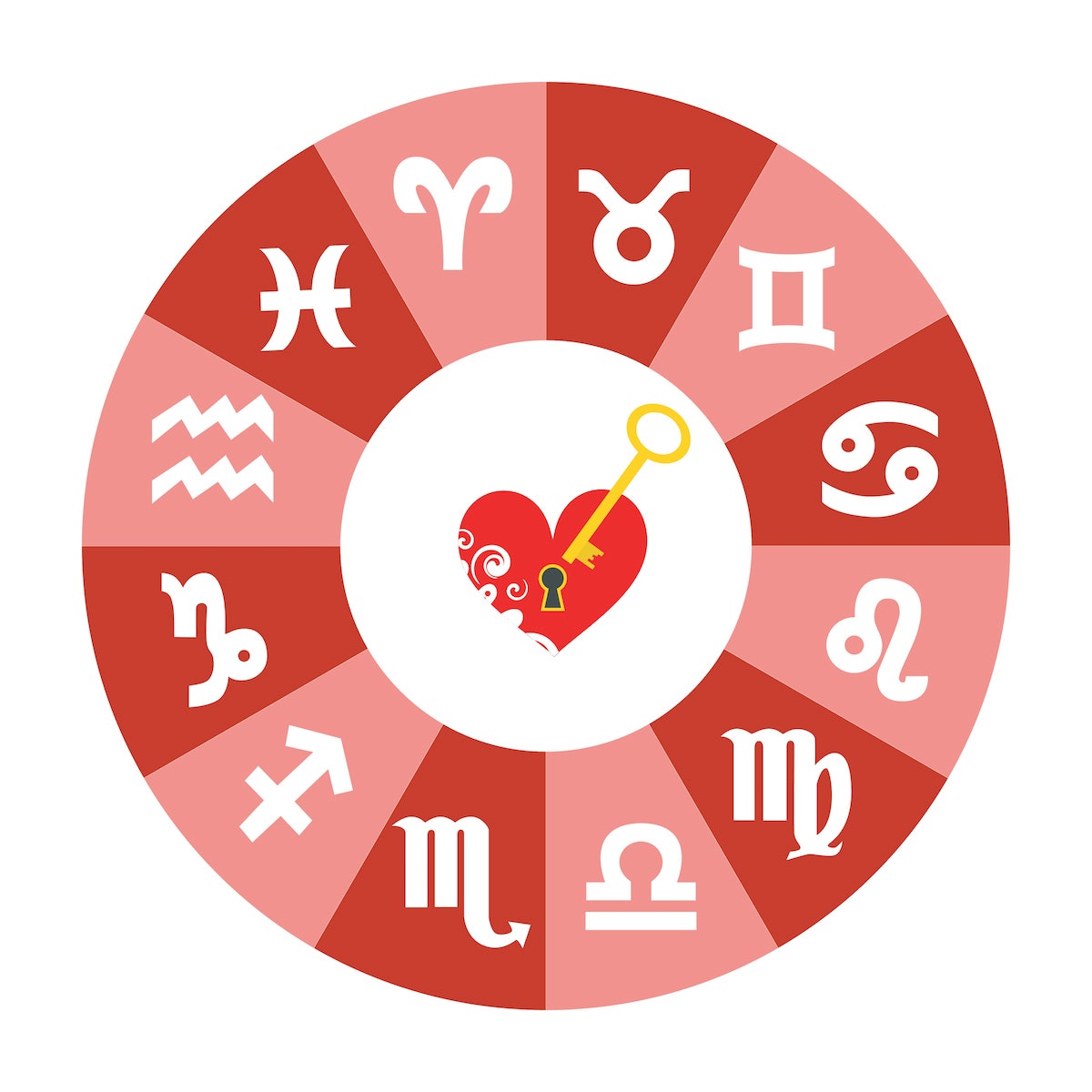 Любовный гороскоп на год от астролога королевской семьи