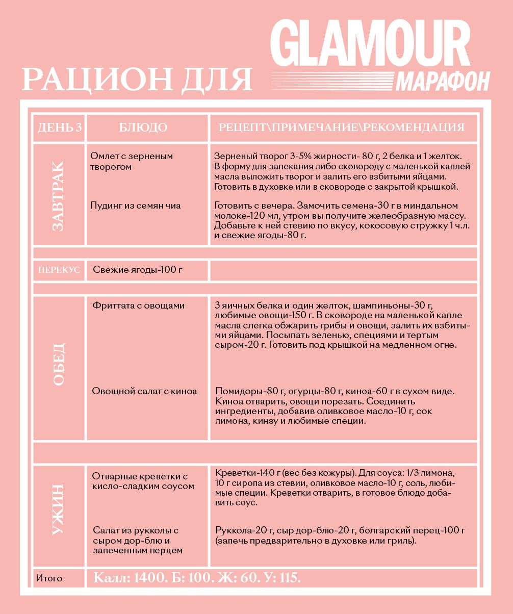 Диета для похудения рацион на неделю