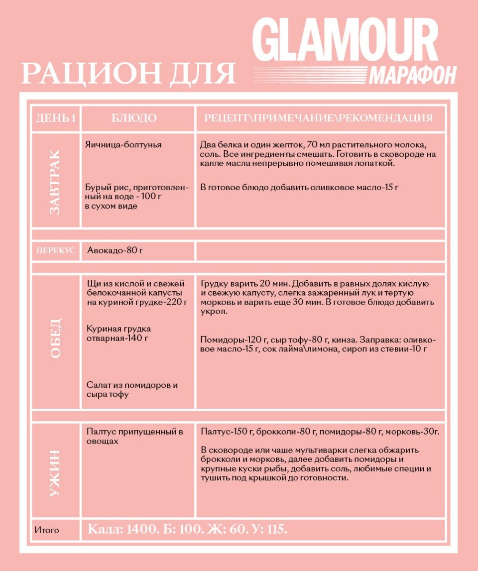 Диета для похудения рацион на неделю