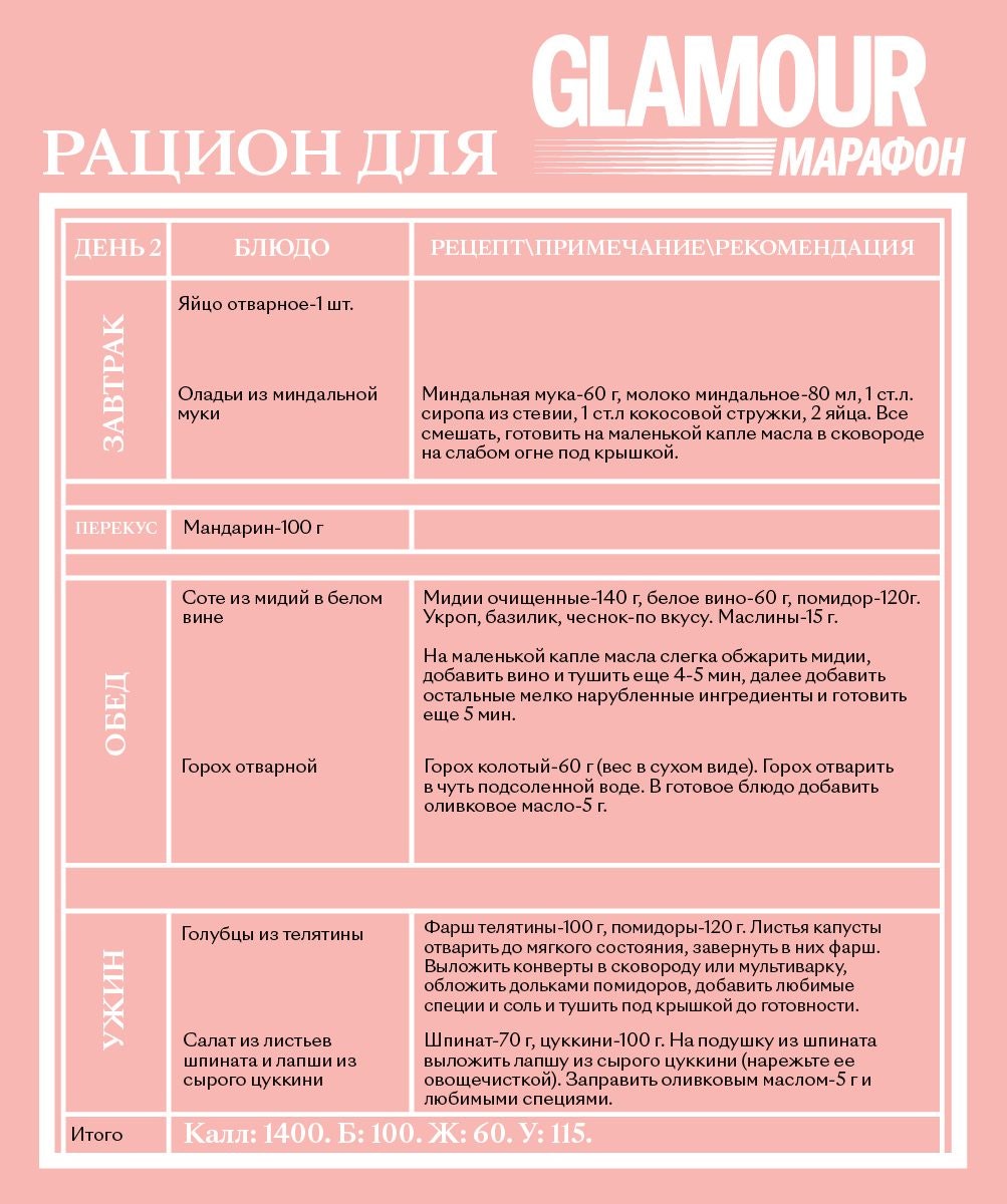 Диета для похудения рацион на неделю