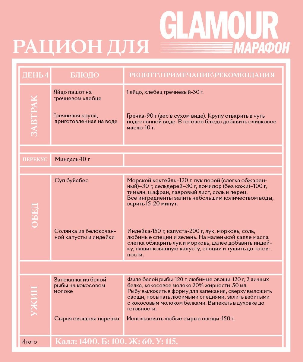 Диета для похудения рацион на неделю