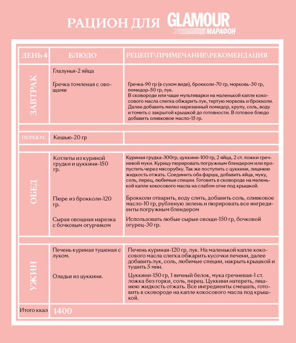Правильное питание рацион для похудения и здоровья с меню на неделю