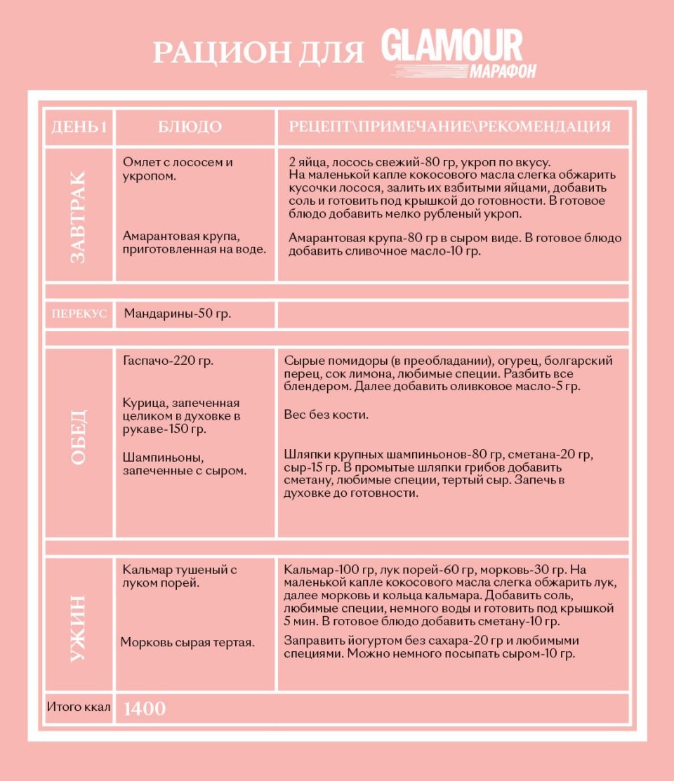 Правильное питание рацион для похудения и здоровья с меню на неделю