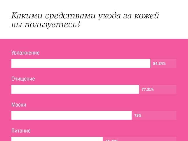Тест-драйв с Еленой Летучей: линия L'Oréal Paris Revitalift Filler