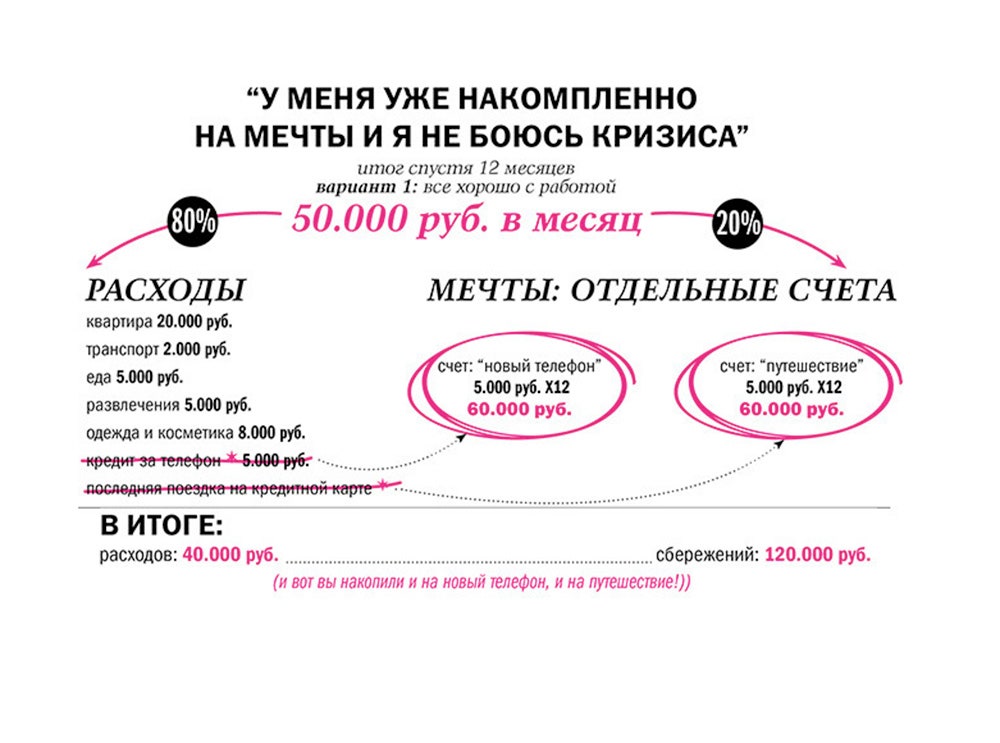 Как обрести финансовую стабильность во время кризиса 2 простых шага