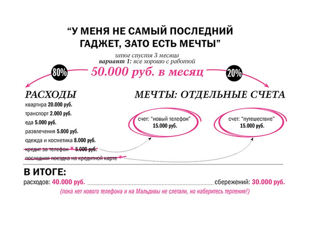 Как обрести финансовую стабильность во время кризиса 2 простых шага