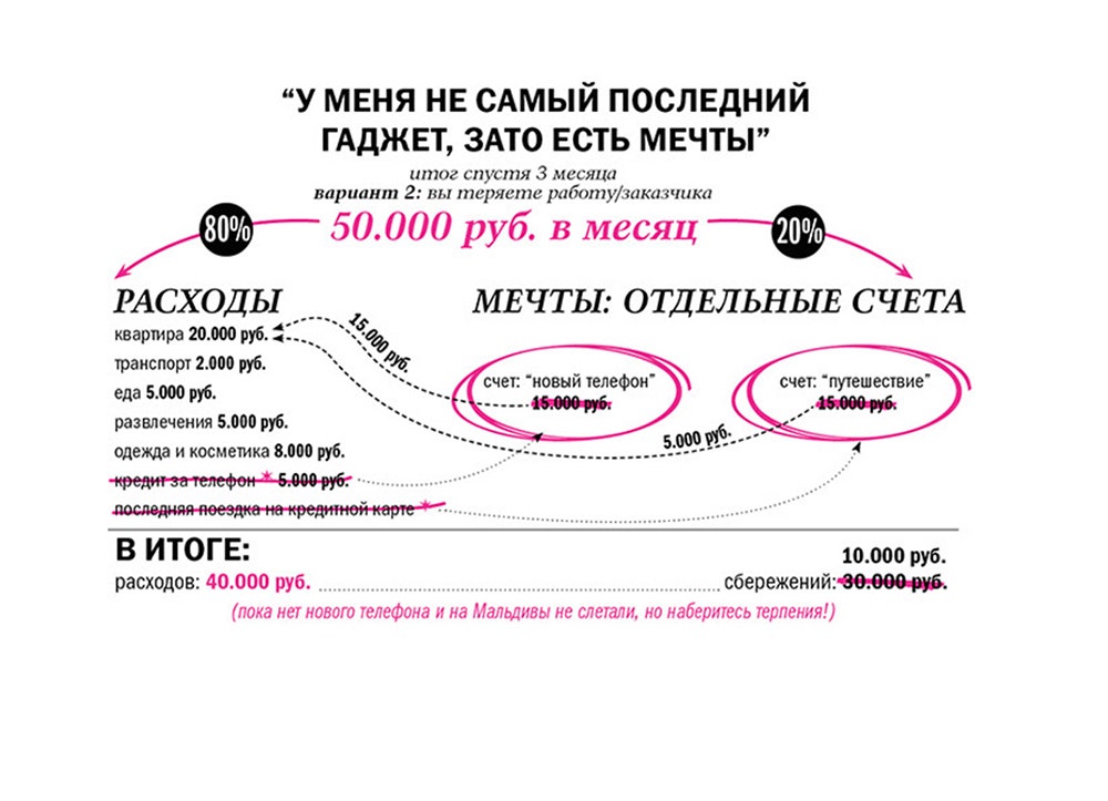 Как обрести финансовую стабильность во время кризиса 2 простых шага