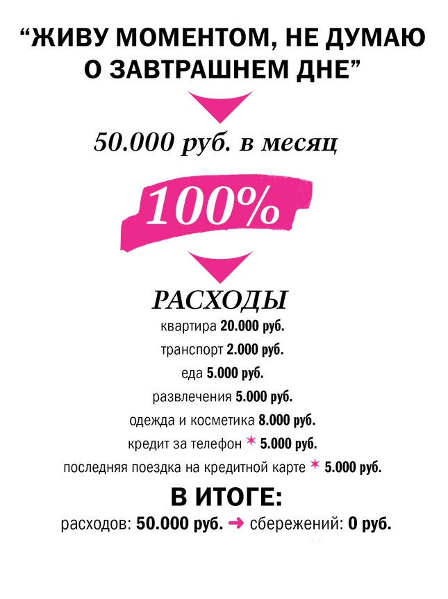 Как обрести финансовую стабильность во время кризиса 2 простых шага