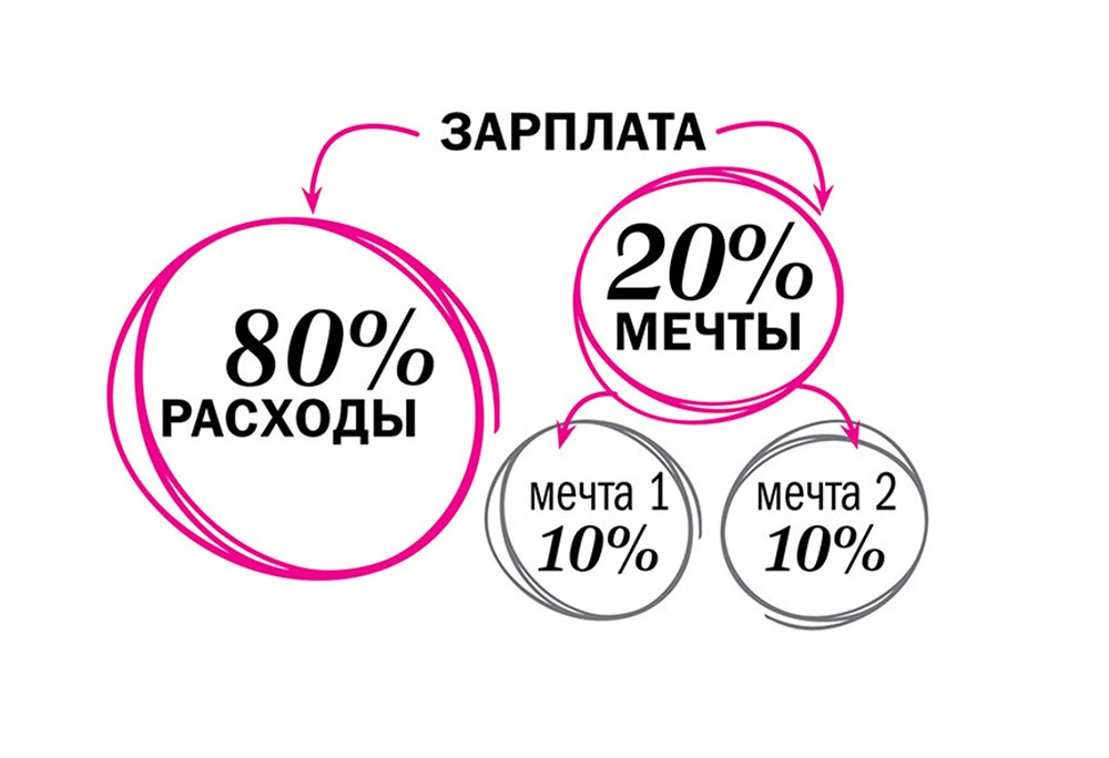 Как обрести финансовую стабильность во время кризиса 2 простых шага
