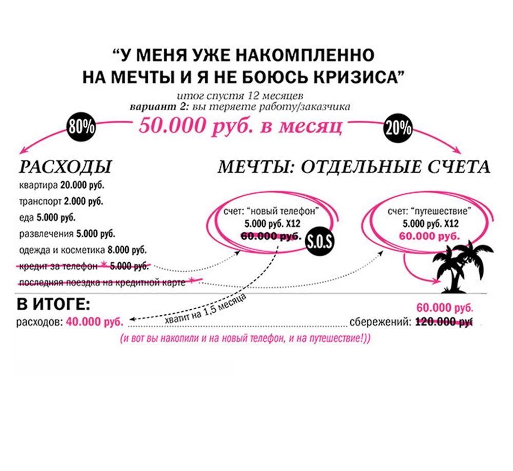 Как обрести финансовую стабильность во время кризиса 2 простых шага