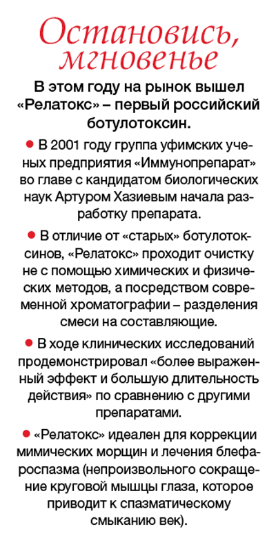 Ботокс когда можно и нужно делать уколы красоты и как на это реагируют окружающие | Allure