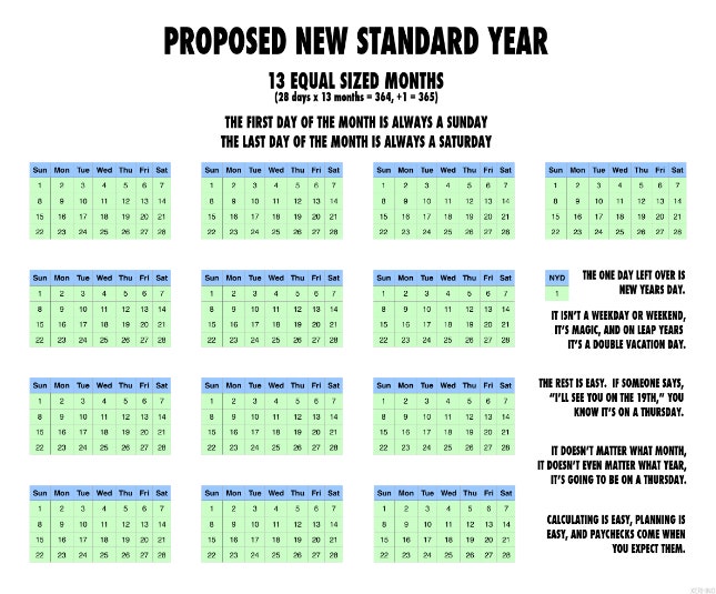 13 месяцев новый стандарт календаря