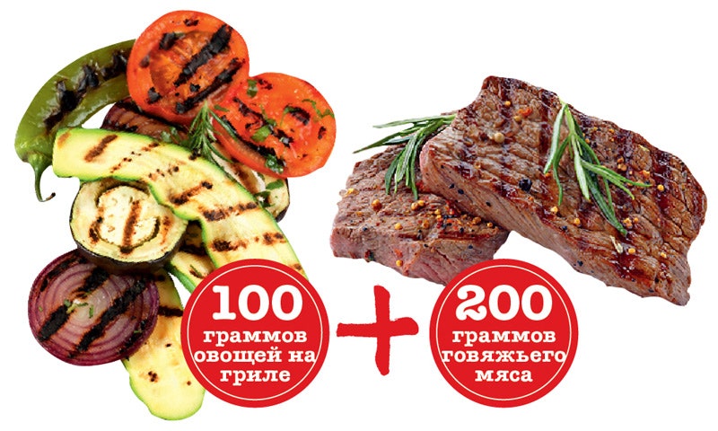 Чем полезны жиры продукты и диета с содержанием жиров | Allure